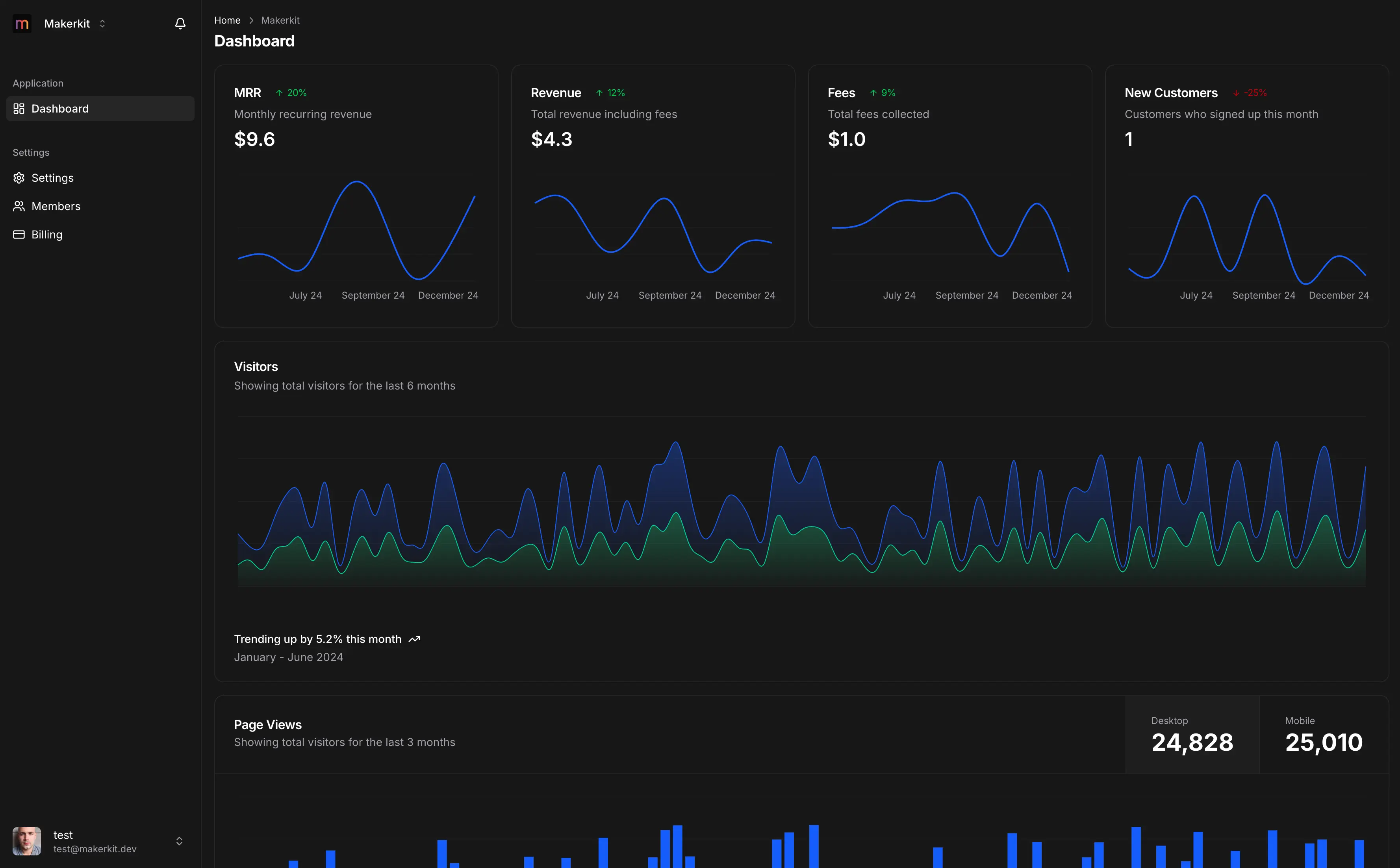 BrandCompanion Dashboard