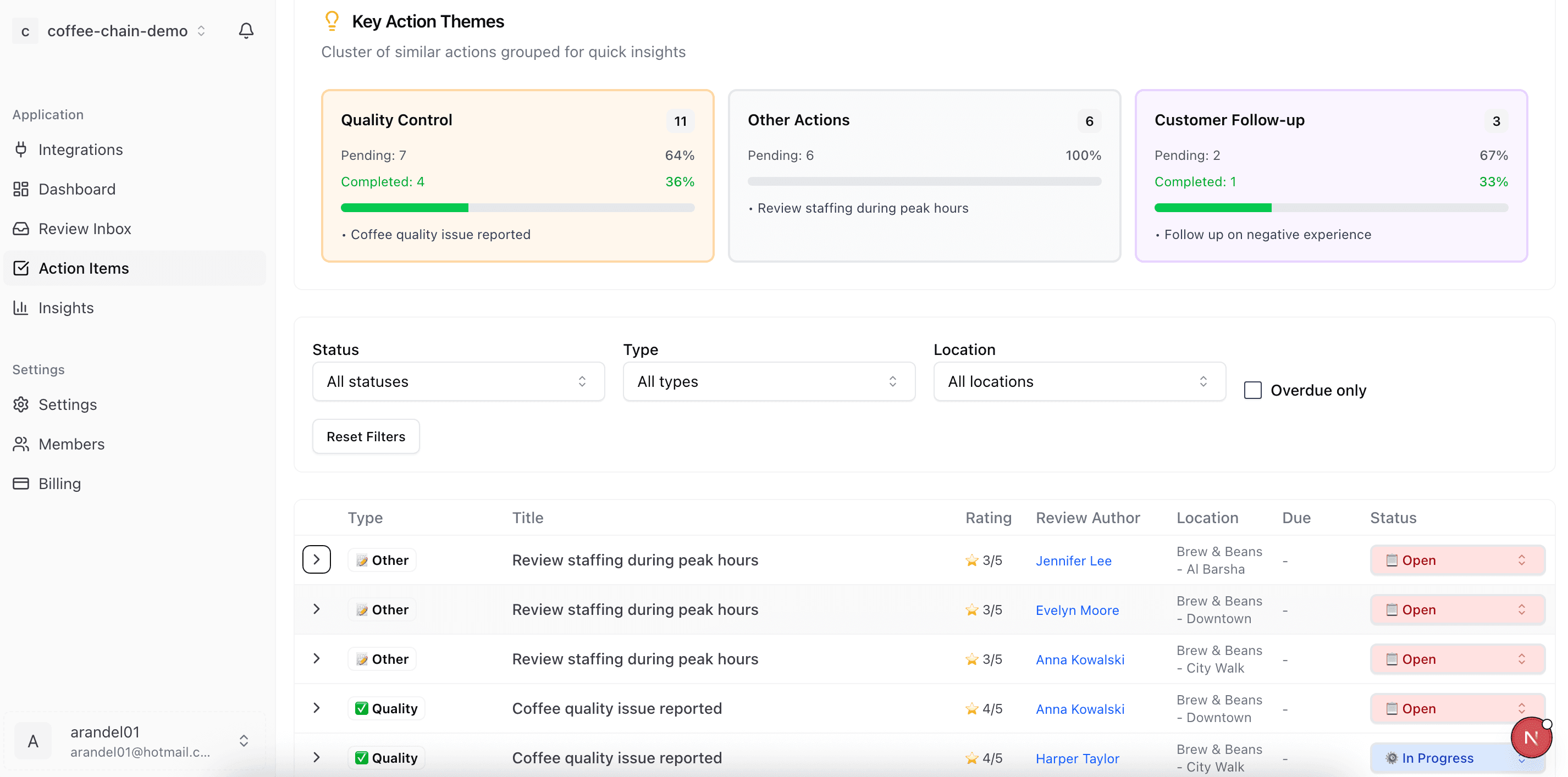 Action Items Management