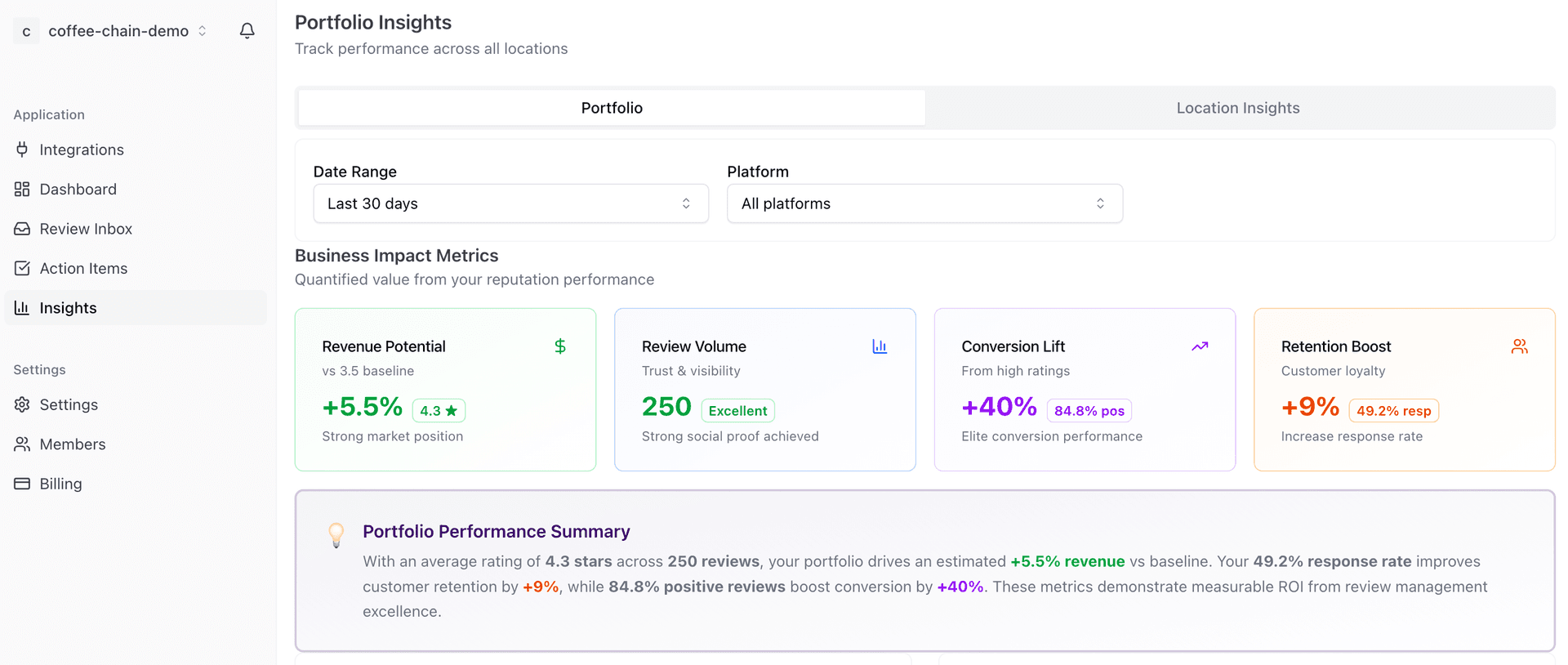 Portfolio Insights Dashboard - Overview