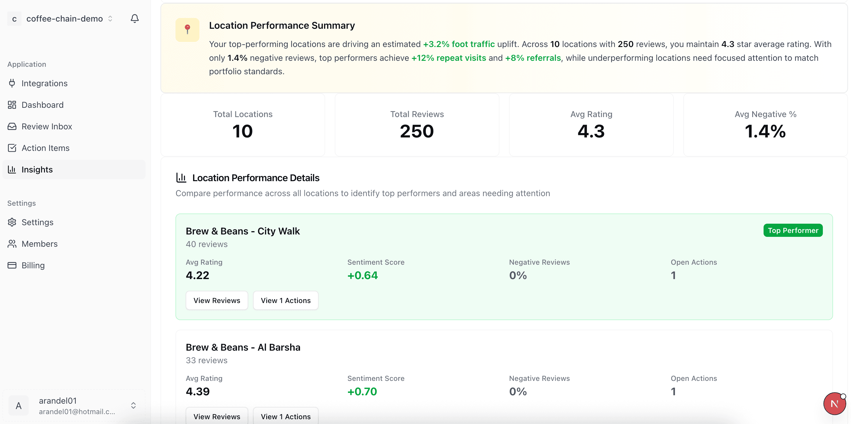 Portfolio Insights Dashboard - Detailed Analytics